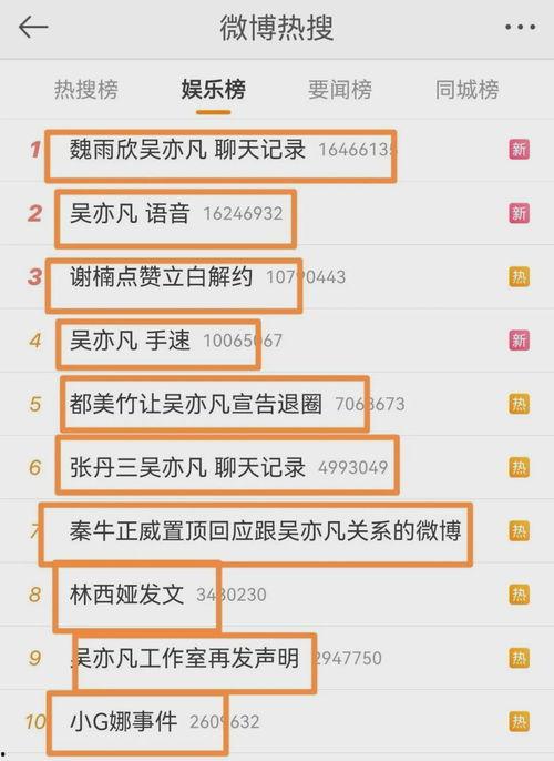娱乐吃瓜热搜榜排名最新,最新吃瓜盘点，揭秘明星幕后故事